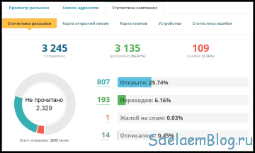 sendpulse